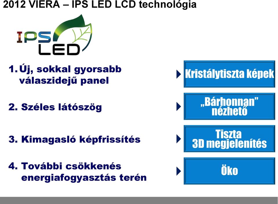 Széles látószög 3. Kimagasló képfrissítés 4.