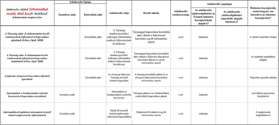 kivitelezése Társasággal kapcsolatos közérdekű adat valamit a fejlesztéssel kacsolatos egyéb informatikai Az ajánlat megküldése alapján A Társaság adat- és dokumentum kezelő rendszereinek