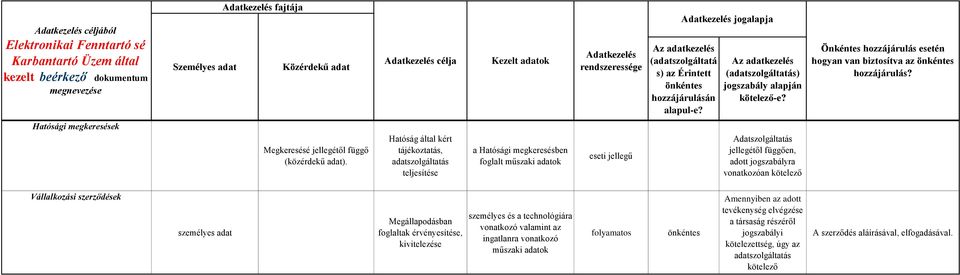 Hatóság által kért tájékoztatás, adatszolgáltatás teljesítése a Hatósági megkeresésben foglalt műszaki jellegű Adatszolgáltatás jellegétől függően, adott jogszabályra vonatkozóan kötelező