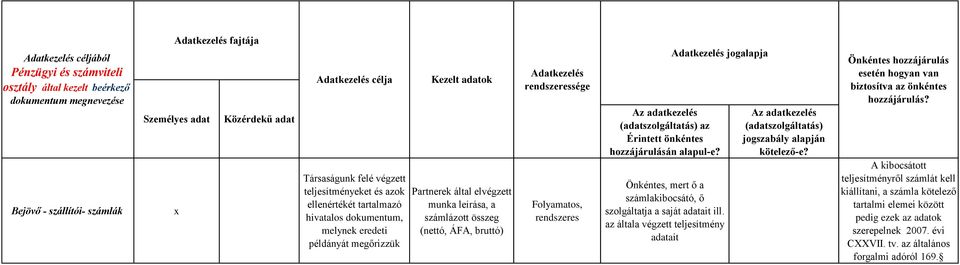 Folyamatos, rendszeres Önkéntes, mert ő a számlakibocsátó, ő szolgáltatja a saját t ill.