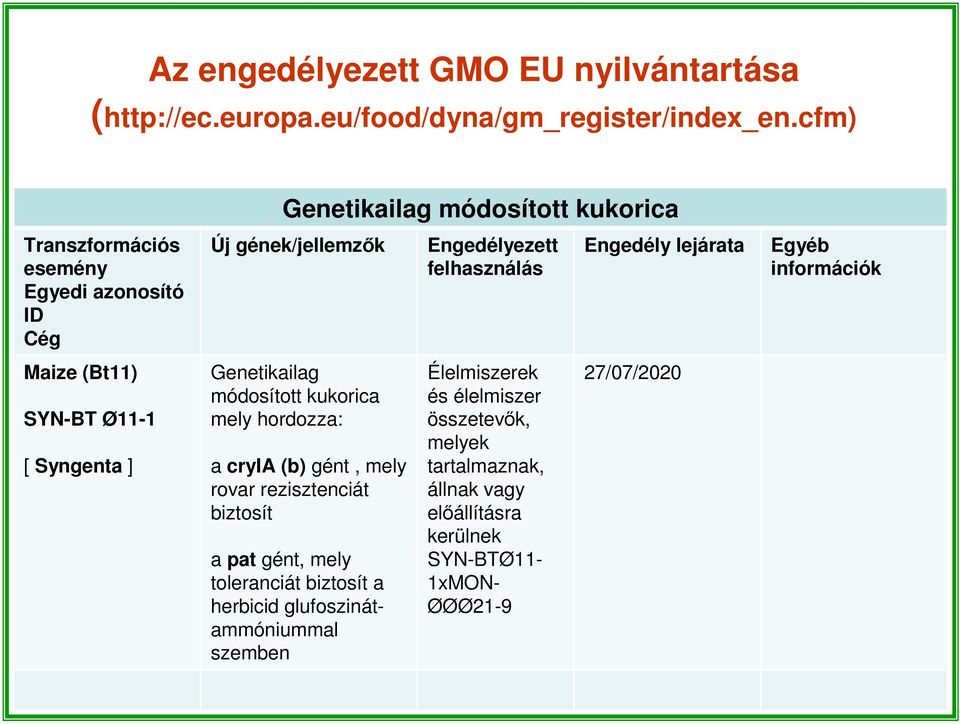 Genetikailag módosított kukorica mely hordozza: a cryia (b) gént, mely rovar rezisztenciát biztosít a pat gént, mely toleranciát biztosít a herbicid