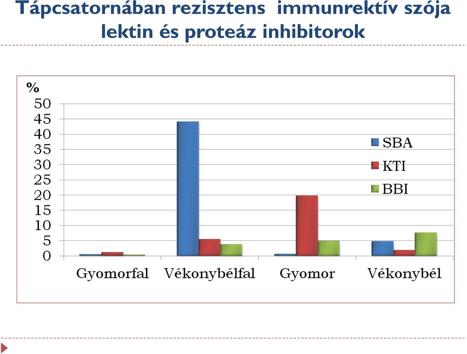 immunrektív szója