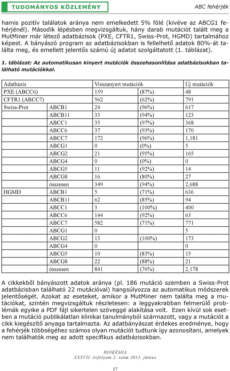 A bányászó program az adatbázisokban is fellelhető adatok 80%-át találta meg, és emellett jelentős számú új adatot szolgáltatott (1. táblázat). 1.