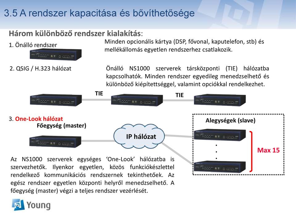 323 hálózat TIE Önálló NS1000 szerverek társközponti (TIE) hálózatba kapcsolhatók. Minden rendszer egyedileg menedzselhető és különböző kiépítettséggel, valamint opciókkal rendelkezhet.