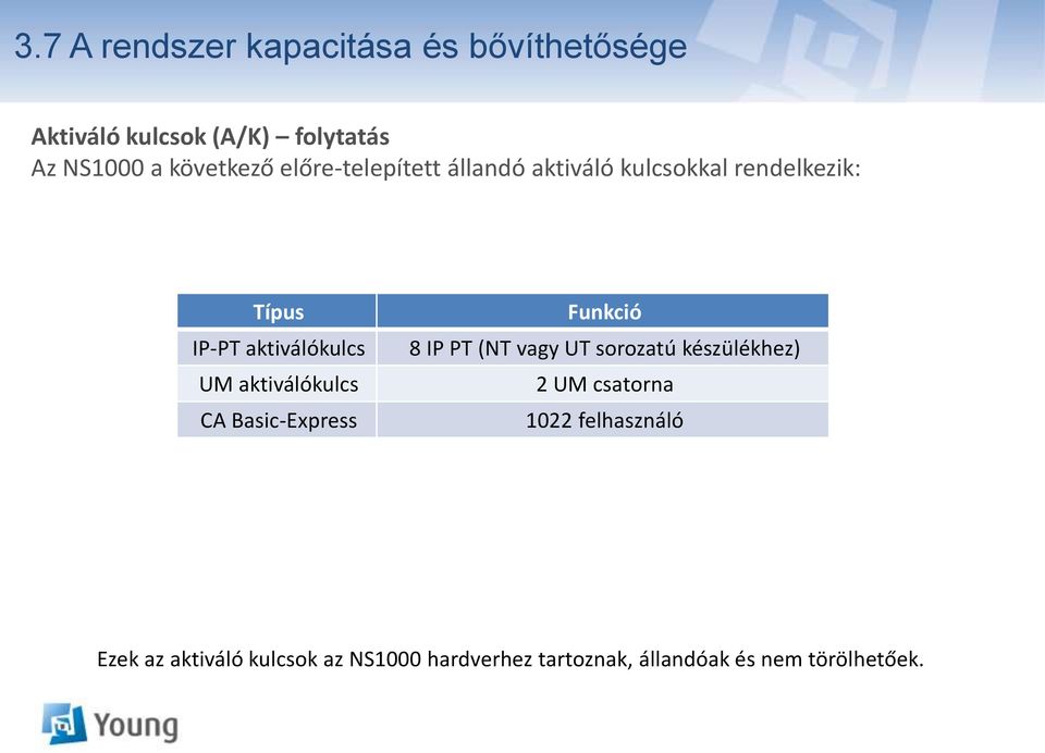 UM aktiválókulcs CA Basic-Express Funkció 8 IP PT (NT vagy UT sorozatú készülékhez) 2 UM