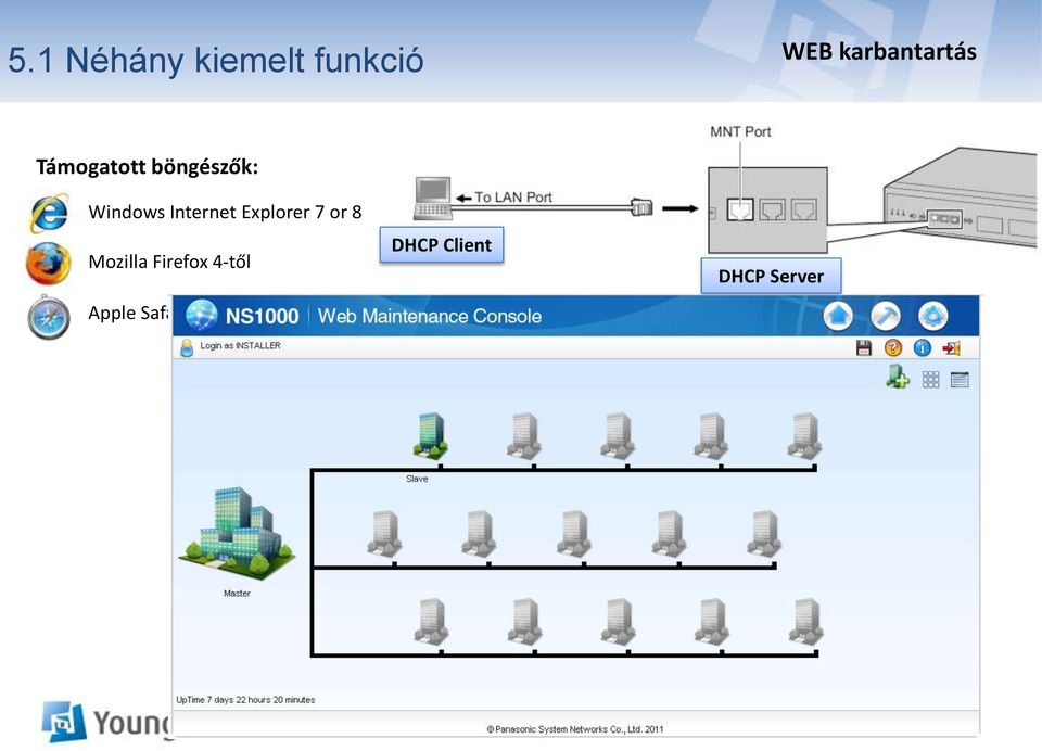 ) at the end as shown. 223.0.0.1 : the default IP address of the MNT port = Fixed 2. When Connecting via LAN or VPN http://192.168.0.101/webmc 192.