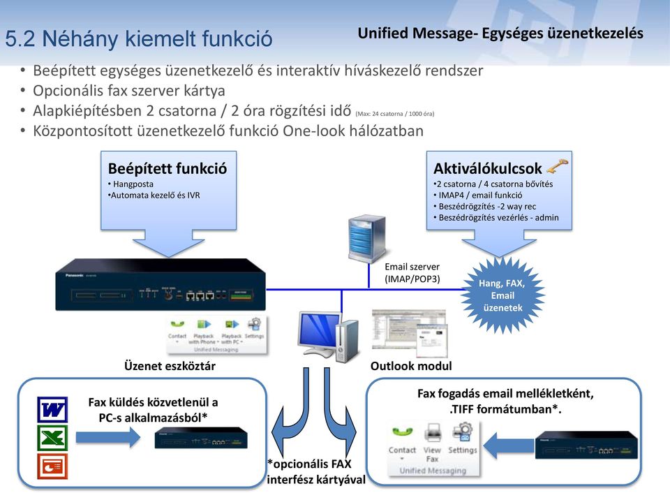 kezelő és IVR Aktiválókulcsok 2 csatorna / 4 csatorna bővítés IMAP4 / email funkció Beszédrögzítés -2 way rec Beszédrögzítés vezérlés - admin Email szerver (IMAP/POP3) Hang,