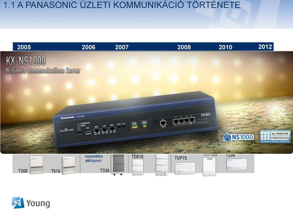 rendszer TVP300 ISDN Kis alközpont TD612 Hibrid IP alközpontok TDA100/ TDA200 Hibrid IP alközpontok TDA15/TDA30 Új analóg alközpontok TES824 / TEM824 1986 1990 Az alközponti üzlet elindulása