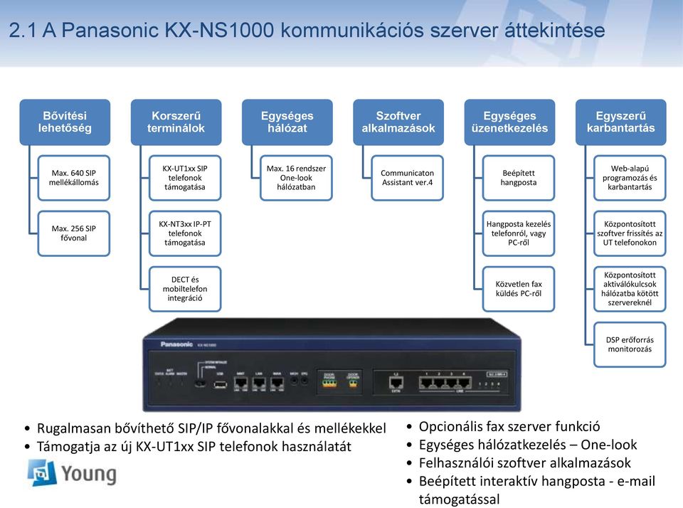 256 SIP fővonal KX-NT3xx IP-PT telefonok támogatása Hangposta kezelés telefonról, vagy PC-ről Központosított szoftver frissítés az UT telefonokon DECT és mobiltelefon integráció Közvetlen fax küldés