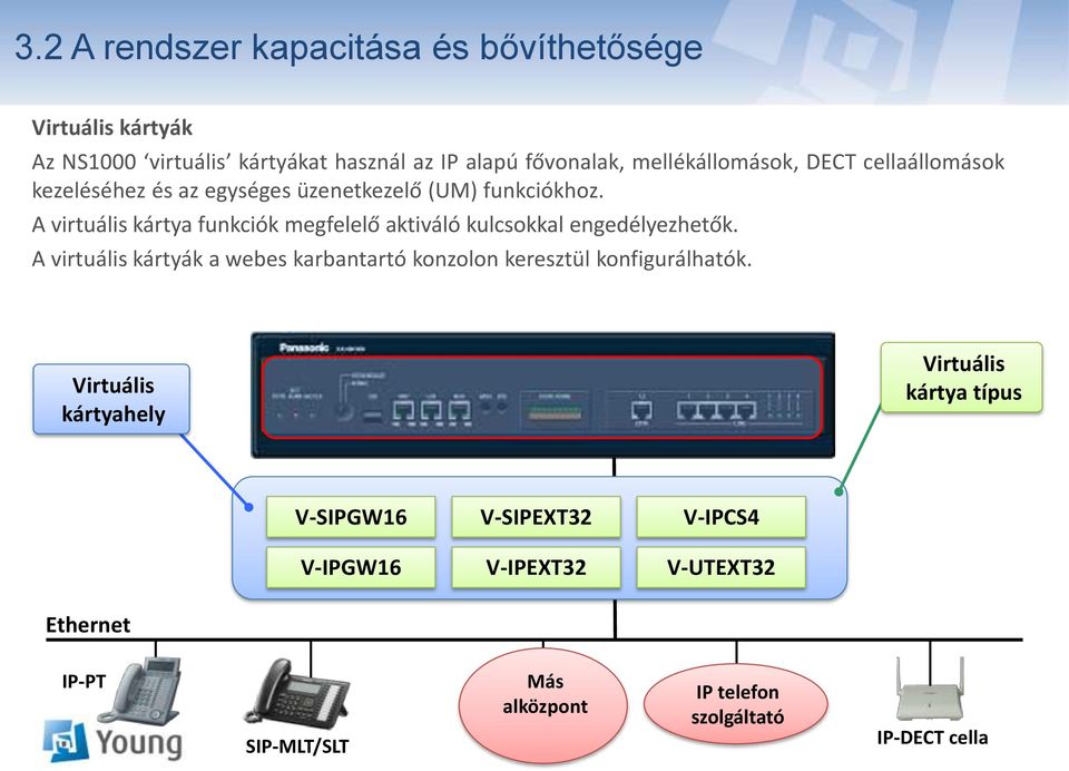 A virtuális kártya funkciók megfelelő aktiváló kulcsokkal engedélyezhetők.