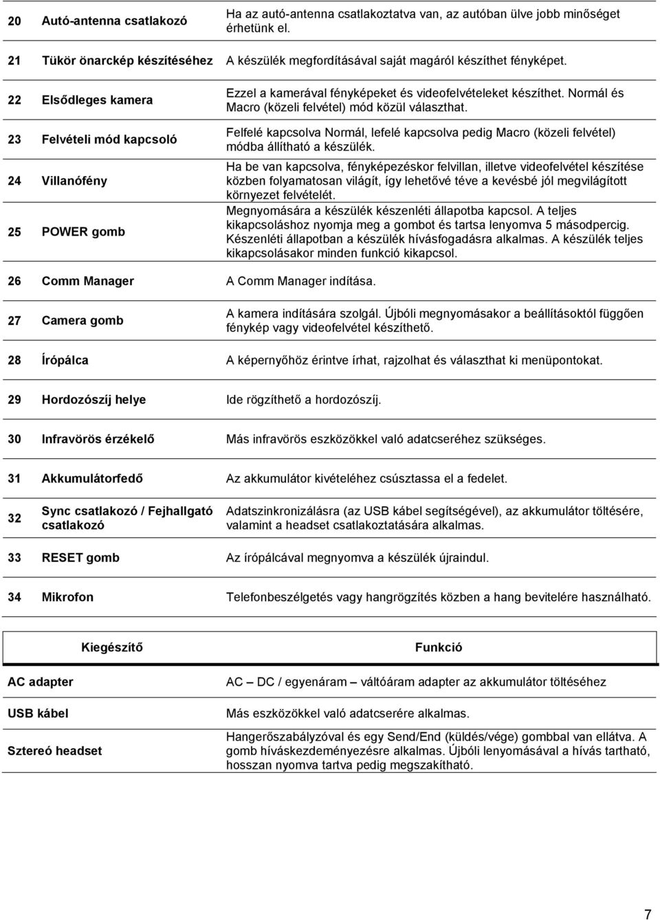 22 Elsődleges kamera 23 Felvételi mód kapcsoló 24 Villanófény 25 POWER gomb Ezzel a kamerával fényképeket és videofelvételeket készíthet. Normál és Macro (közeli felvétel) mód közül választhat.