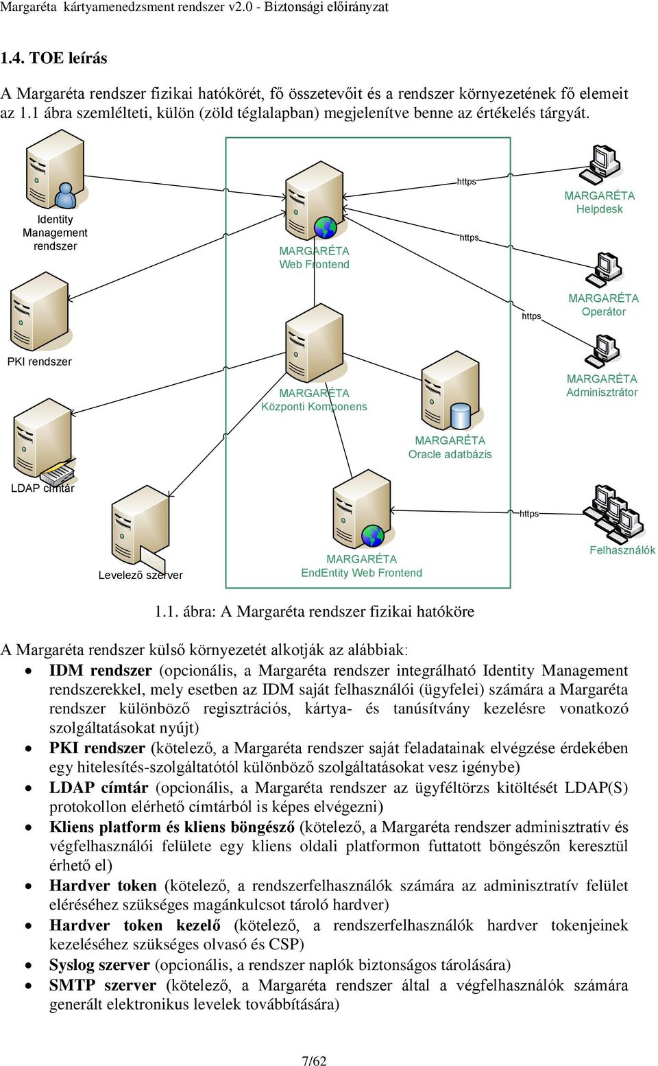 adatbázis LDAP címtár https Levelező szerver MARGARÉTA EndEntity Web Frontend Felhasználók 1.