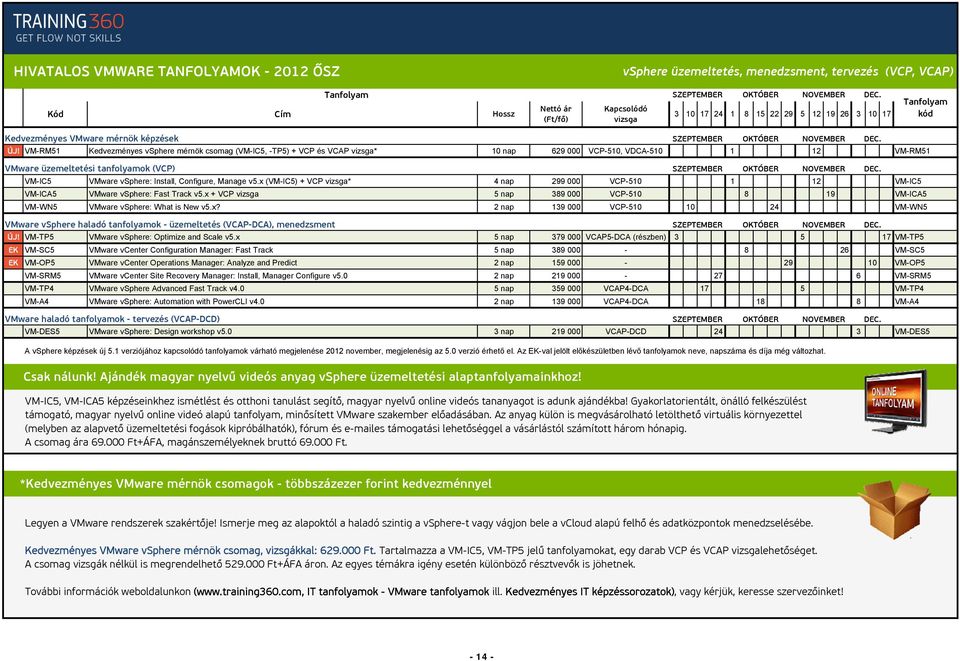 VM-RM51 Kedvezményes vsphere mérnök csomag (VM-IC5, -TP5) + VCP és VCAP * 10 nap 629 000 VCP-510, VDCA-510 1 12 VM-RM51 VMware üzemeltetési tanfolyamok (VCP) VM-IC5 VMware vsphere: Install,