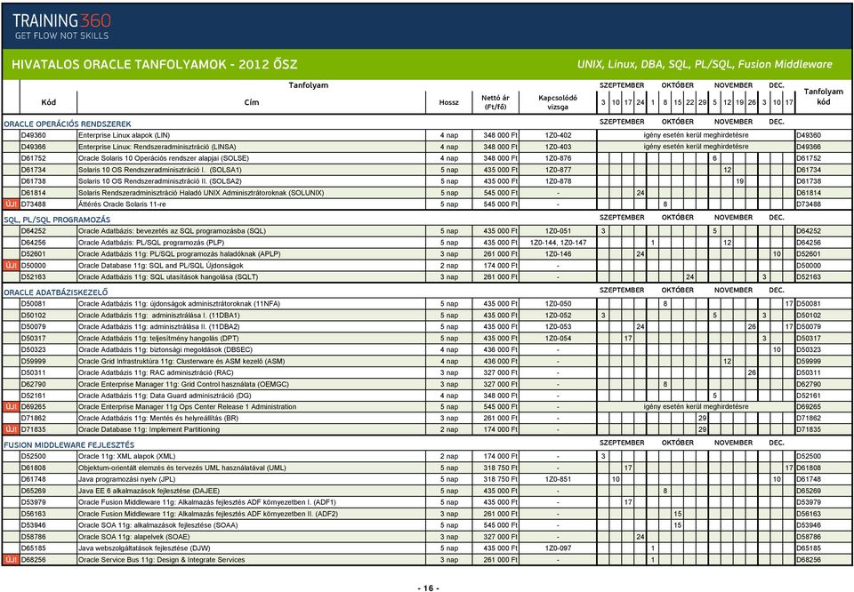 D61752 Oracle Solaris 10 Operációs rendszer alapjai (SOLSE) 4 nap 348 000 Ft 1Z0-876 6 D61752 D61734 Solaris 10 OS Rendszeradminisztráció I.