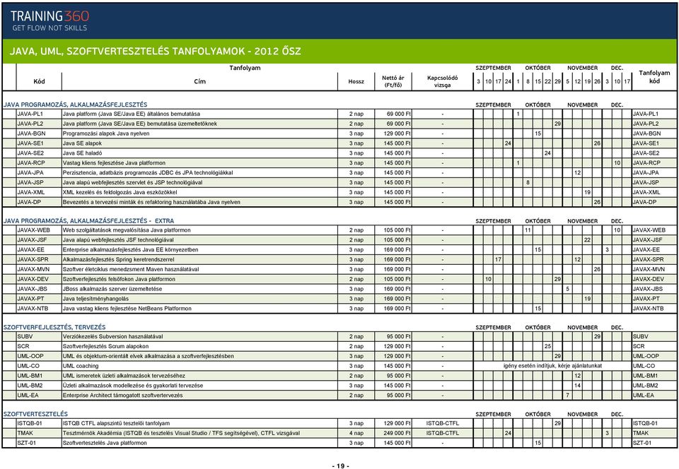 15 JAVA-BGN JAVA-SE1 Java SE alapok 3 nap 145 000 Ft - 24 26 JAVA-SE1 JAVA-SE2 Java SE haladó 3 nap 145 000 Ft - 24 JAVA-SE2 JAVA-RCP Vastag kliens fejlesztése Java platformon 3 nap 145 000 Ft - 1 10