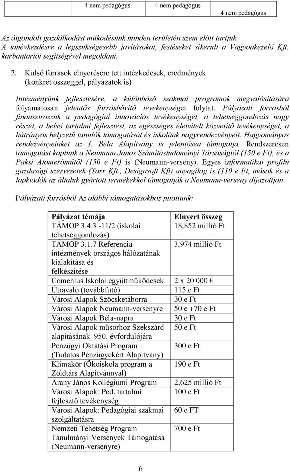 Külső források elnyerésére tett intézkedések, eredmények (konkrét összeggel, pályázatok is) Intézményünk fejlesztésére, a különböző szakmai programok megvalósítására folyamatosan jelentős