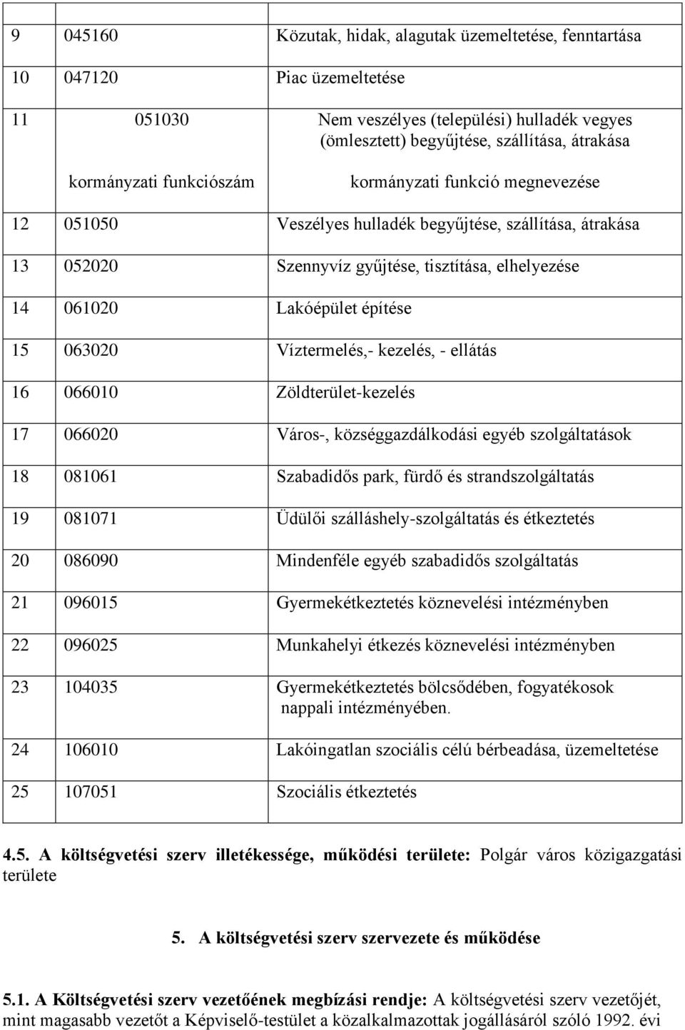 15 063020 Víztermelés,- kezelés, - ellátás 16 066010 Zöldterület-kezelés 17 066020 Város-, községgazdálkodási egyéb szolgáltatások 18 081061 Szabadidős park, fürdő és strandszolgáltatás 19 081071