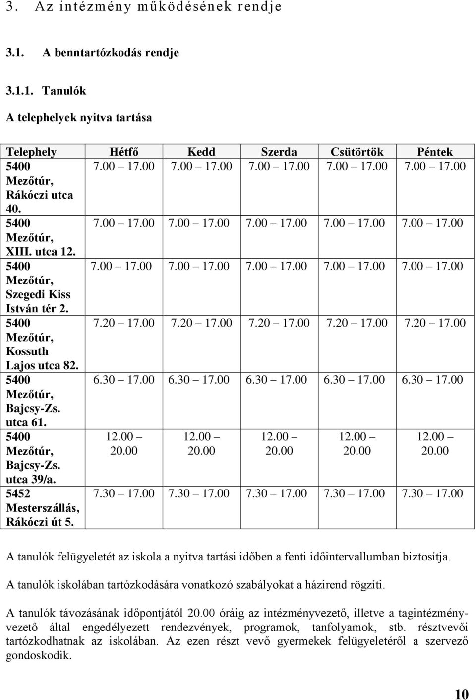 00 7.20 17.00 7.20 17.00 7.20 17.00 7.20 17.00 Mezőtúr, Kossuth Lajos utca 82. 5400 6.30 17.00 6.30 17.00 6.30 17.00 6.30 17.00 6.30 17.00 Mezőtúr, Bajcsy-Zs. utca 61. 5400 Mezőtúr, 12.00 20.00 12.