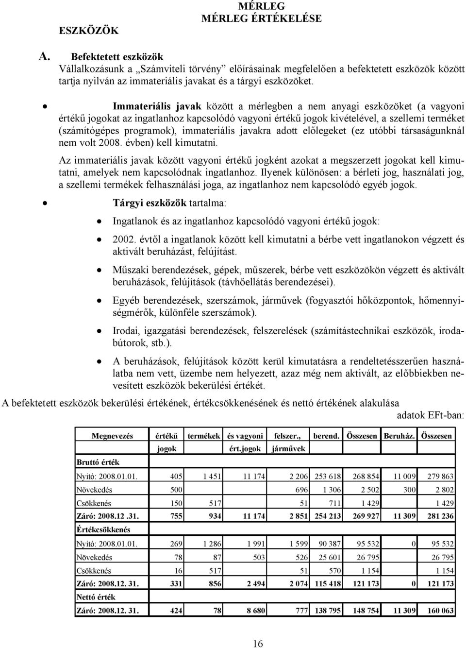 Immateriális javak között a mérlegben a nem anyagi eszközöket (a vagyoni értékű jogokat az ingatlanhoz kapcsolódó vagyoni értékű jogok kivételével, a szellemi terméket (számítógépes programok),