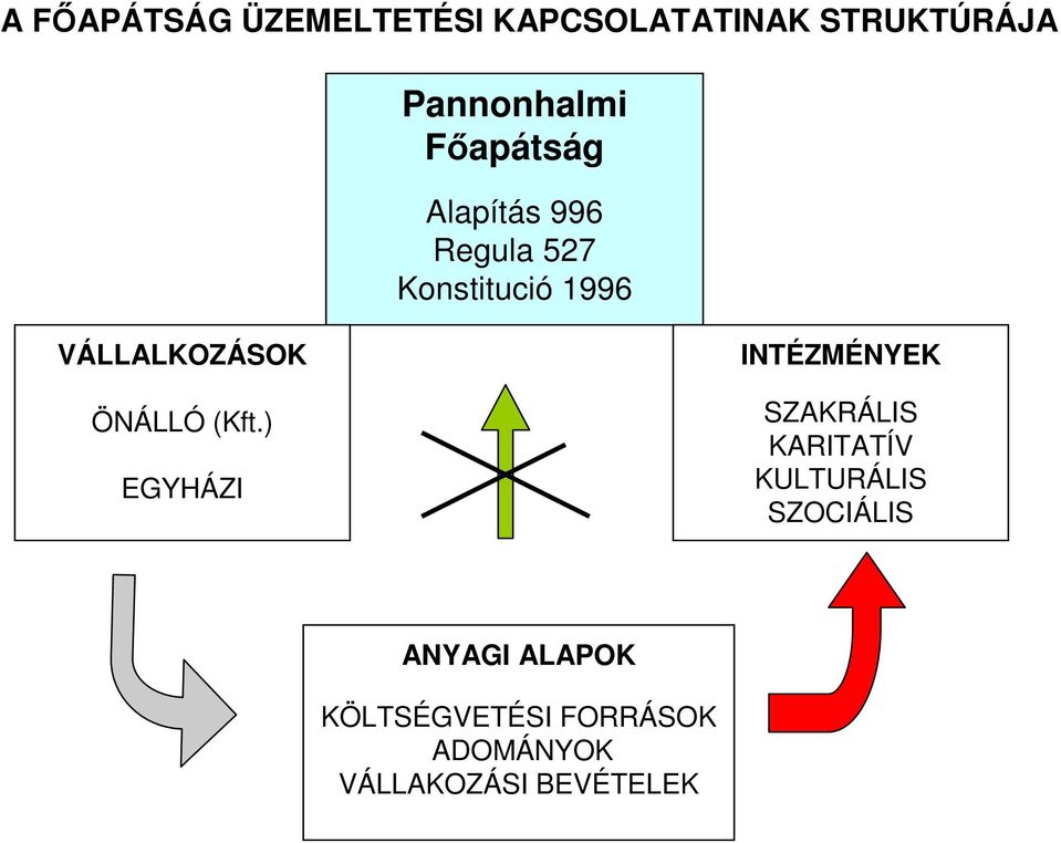 ÖNÁLLÓ (Kft.