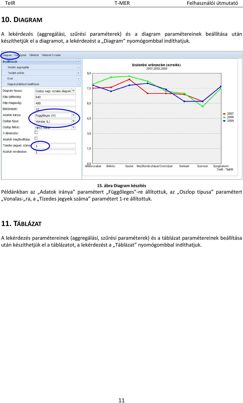 ábra Diagram készítés Példánkban az Adatok iránya paramétert Függőleges -re állítottuk, az Oszlop típusa paramétert Vonalas- ra, a Tizedes