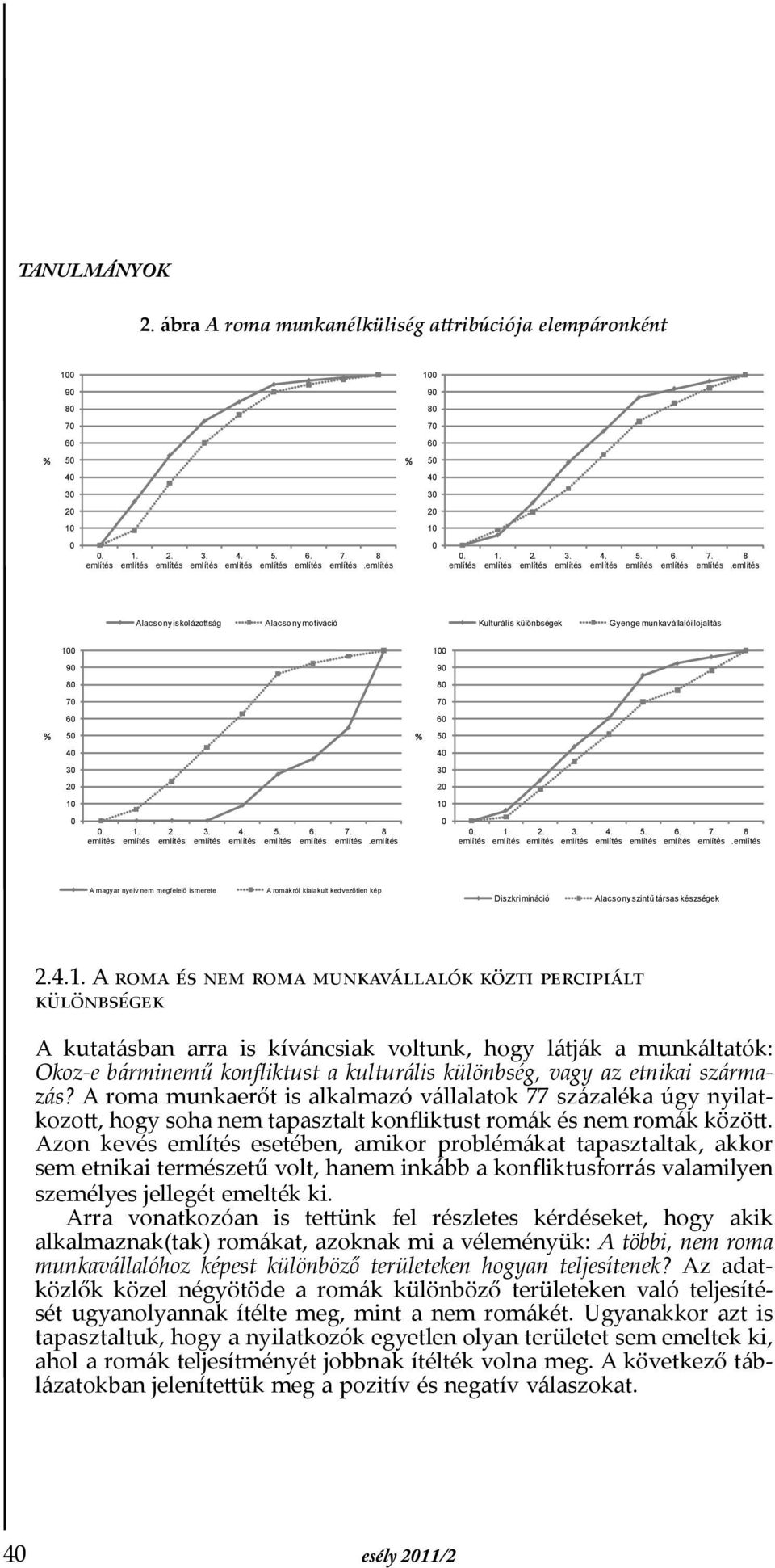 említés Alacsony iskolázottság Alacsony motiváció Kulturális különbségek Gyenge munkavállalói lojalitás 100 100 90 90 80 80 70 70 60 60 50 50 40 40 30 30 20 20 10 10 0 0. 1. 2. 3. 4. 5. 6. 7. 8 említés említés említés említés említés említés említés említés.