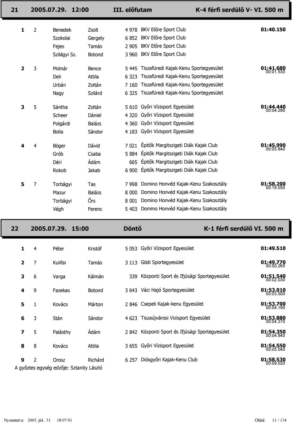 Tiszafüredi Kajak-Kenu Sportegyesület 01:41.680 00:01.530 3 5 Sántha Scheer Polgárdi Bolla Zoltán Sándor 5 610 4 320 4 360 4 183 01:44.440 00:04.