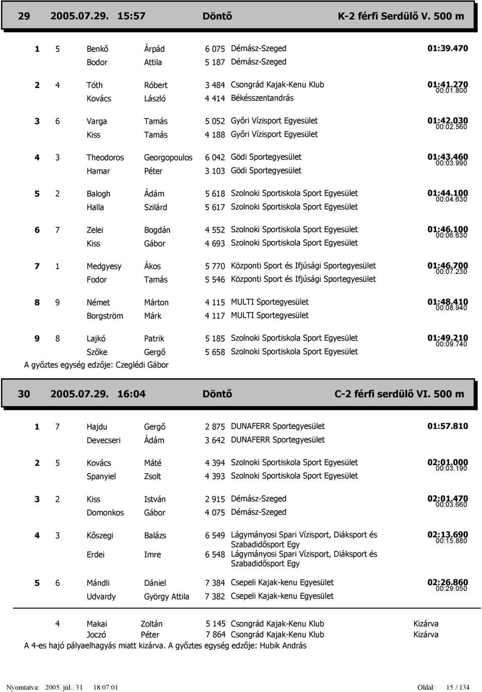 990 5 2 Balogh Halla Szilárd 5 618 5 617 01:44.100 00:04.630 6 7 Zelei Kiss Bogdán 4 552 4 693 01:46.100 00:06.630 7 1 Medgyesy Fodor Ákos 5 770 5 546 01:46.700 00:07.