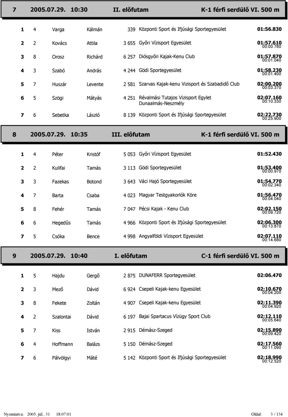 370 6 5 Szögi Mátyás 4 251 Révalmási Tutajos Vizisport Egylet Dunaalmás-Neszmély 02:07.160 00:10.330 7 6 Sebetka László 8 139 02:22.730 00:25.900 8 2005.07.29. 10:35 III.