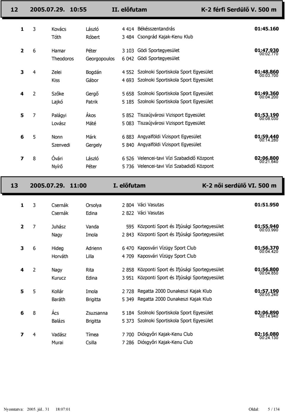 700 4 2 Szőke Lajkó Gergő Patrik 5 658 5 185 01:49.360 00:04.200 5 7 Palágyi Lovász Ákos 5 852 5 083 Tiszaújvárosi Vizisport Egyesület Tiszaújvárosi Vizisport Egyesület 01:53.190 00:08.