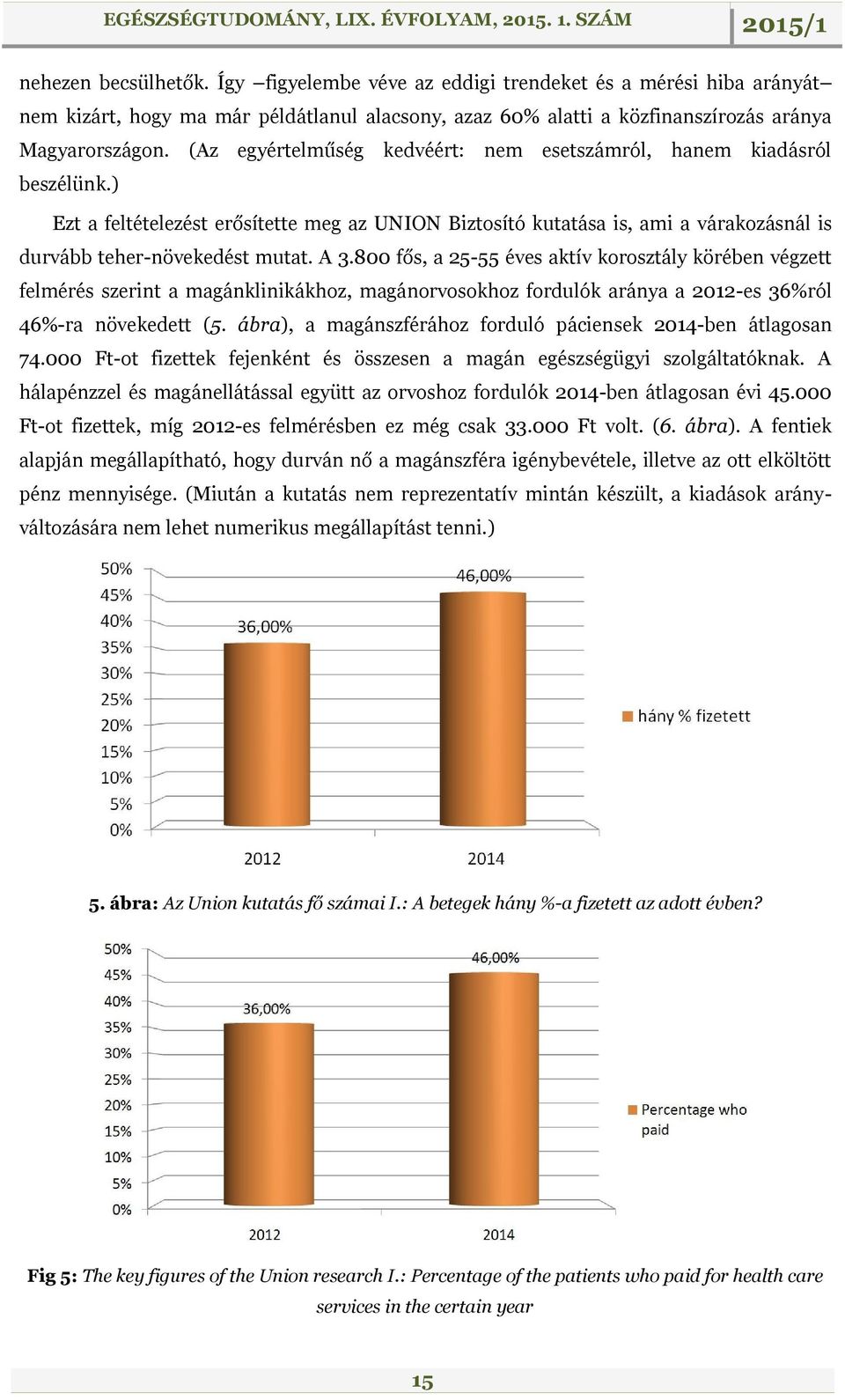 800 fős, a 25-55 éves aktív korosztály körében végzett felmérés szerint a magánklinikákhoz, magánorvosokhoz fordulók aránya a 2012-es 36%ról 46%-ra növekedett (5.