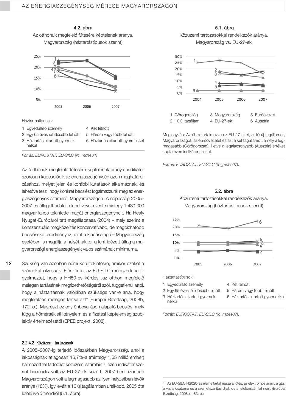 EU-SILC (ilc_mdes01) 4 Két felnôtt 5 Három vagy több felnôtt 6 Háztartás eltartott gyermekkel Az otthonuk megfelelô fûtésére képtelenek aránya indikátor szorosan kapcsolódik az energiaszegénység azon