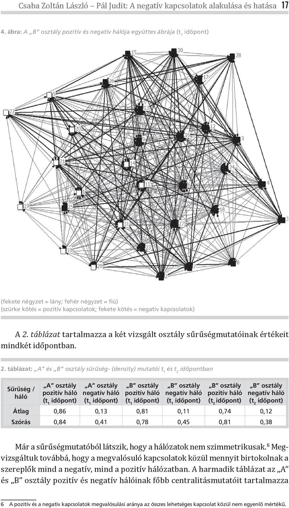 táblázat tartalmazza a két vizsgált osztály sűrűségmutatóinak értékeit mindkét időpontban. 2.