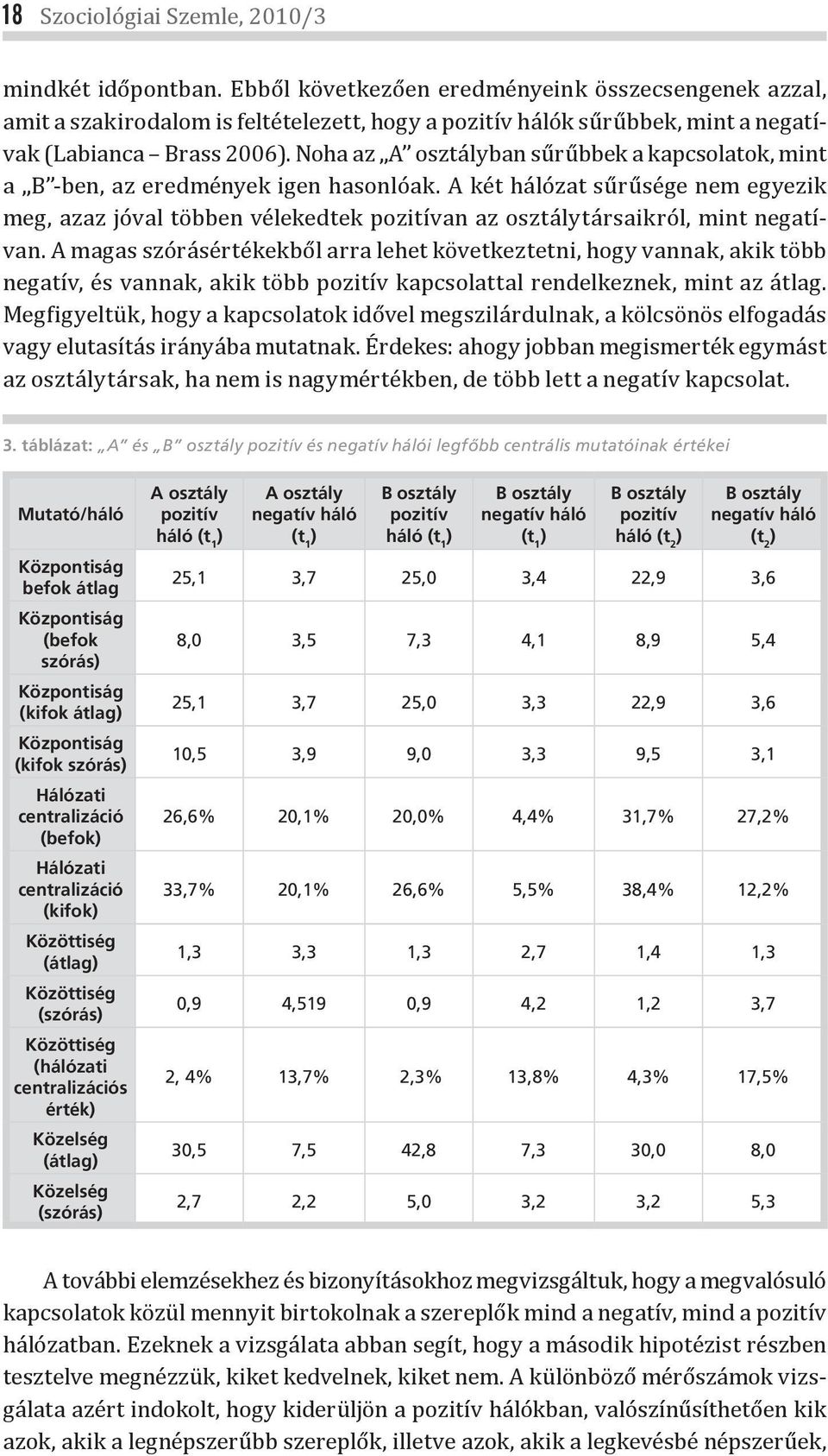 Noha az A osztályban sűrűbbek a kapcsolatok, mint a B -ben, az eredmények igen hasonlóak.