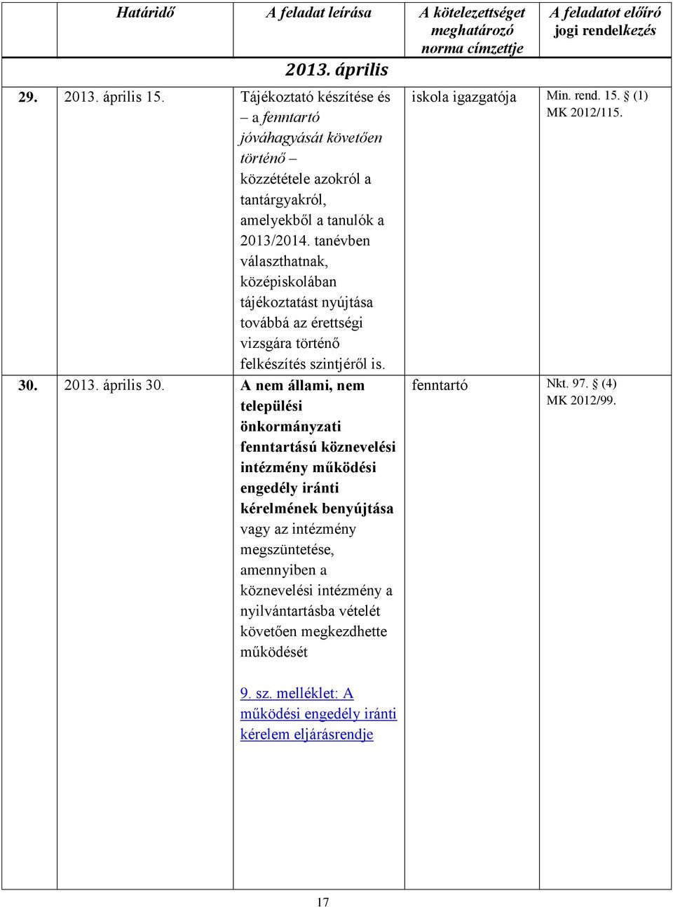 tanévben választhatnak, középiskolában tájékoztatást nyújtása továbbá az érettségi vizsgára történő felkészítés szintjéről is. 30. 2013. április 30.