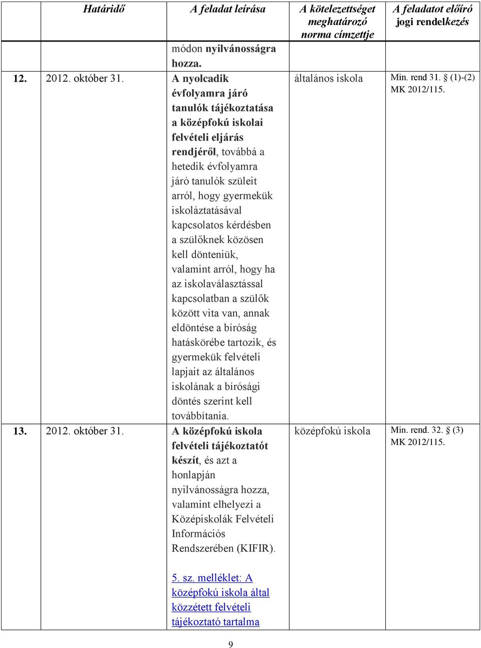 kérdésben a szülőknek közösen kell dönteniük, valamint arról, hogy ha az iskolaválasztással kapcsolatban a szülők között vita van, annak eldöntése a bíróság hatáskörébe tartozik, és gyermekük