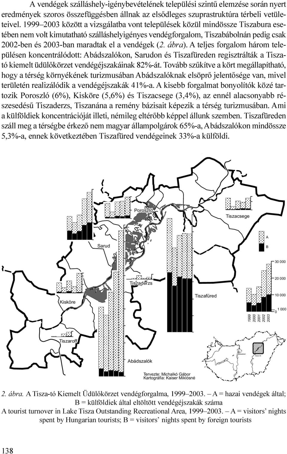 (2 ábra) A teljes forgalom három településen koncentrálódott: Abádszalókon, Sarudon és Tiszafüreden regisztrálták a Tiszató kiemelt üdülõkörzet vendégéjszakáinak 82%-át Tovább szûkítve a kört