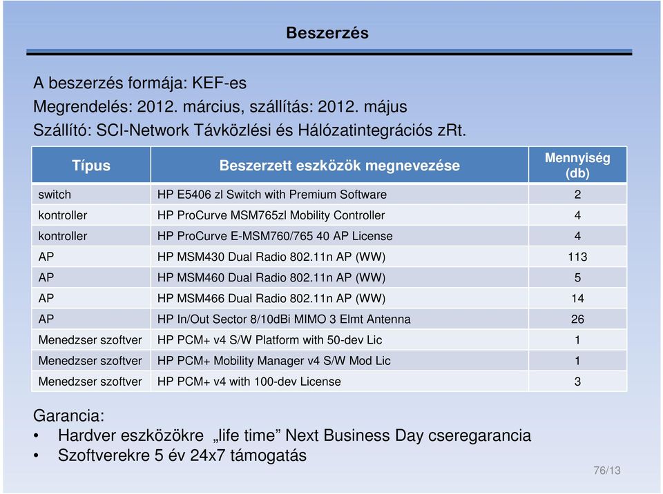 License 4 AP HP MSM430 Dual Radio 802.11n AP (WW) 113 AP HP MSM460 Dual Radio 802.11n AP (WW) 5 AP HP MSM466 Dual Radio 802.