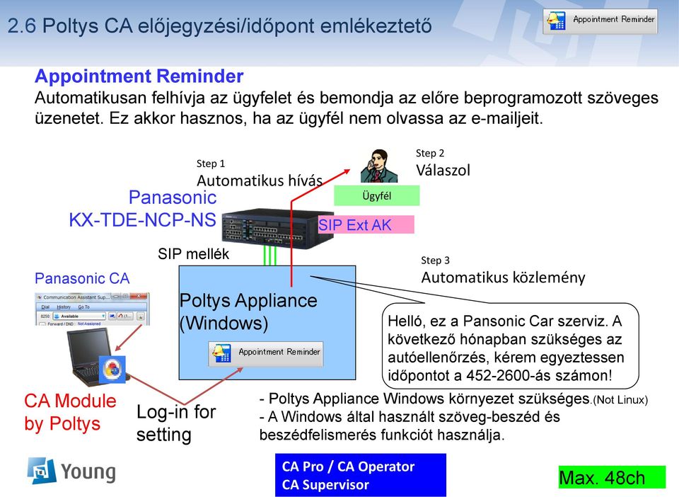 Step 1 Panasonic KX-TDE-NCP-NS Automatikus hívás Ügyfél SIP Ext AK Step 2 Válaszol Panasonic CA CA Module by Poltys SIP mellék Log-in for setting Poltys Appliance (Windows) Step 3