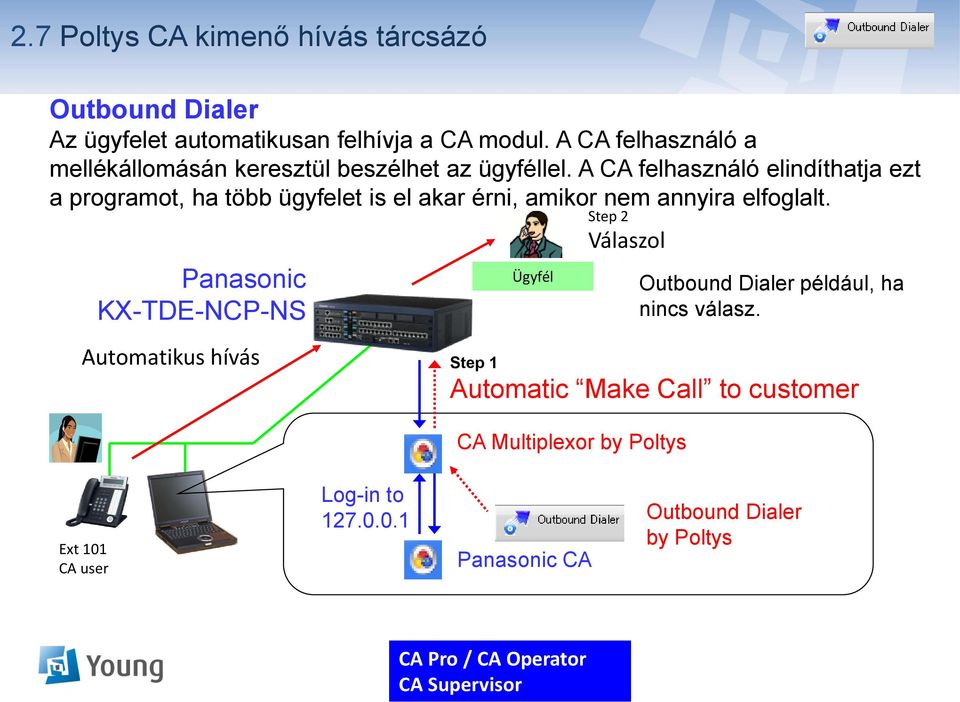 A CA felhasználó elindíthatja ezt a programot, ha több ügyfelet is el akar érni, amikor nem annyira elfoglalt.