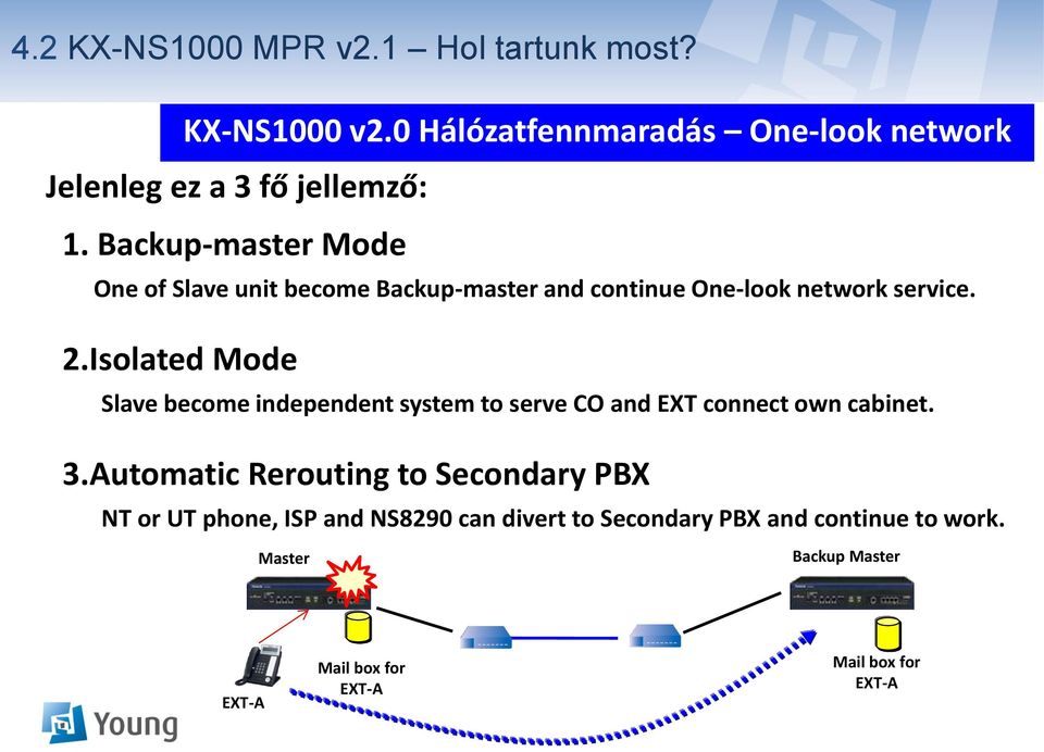 Isolated Mode Slave become independent system to serve CO and EXT connect own cabinet. 3.