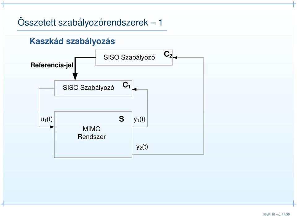 Kaszkád szabályozás Referencia-jel SISO