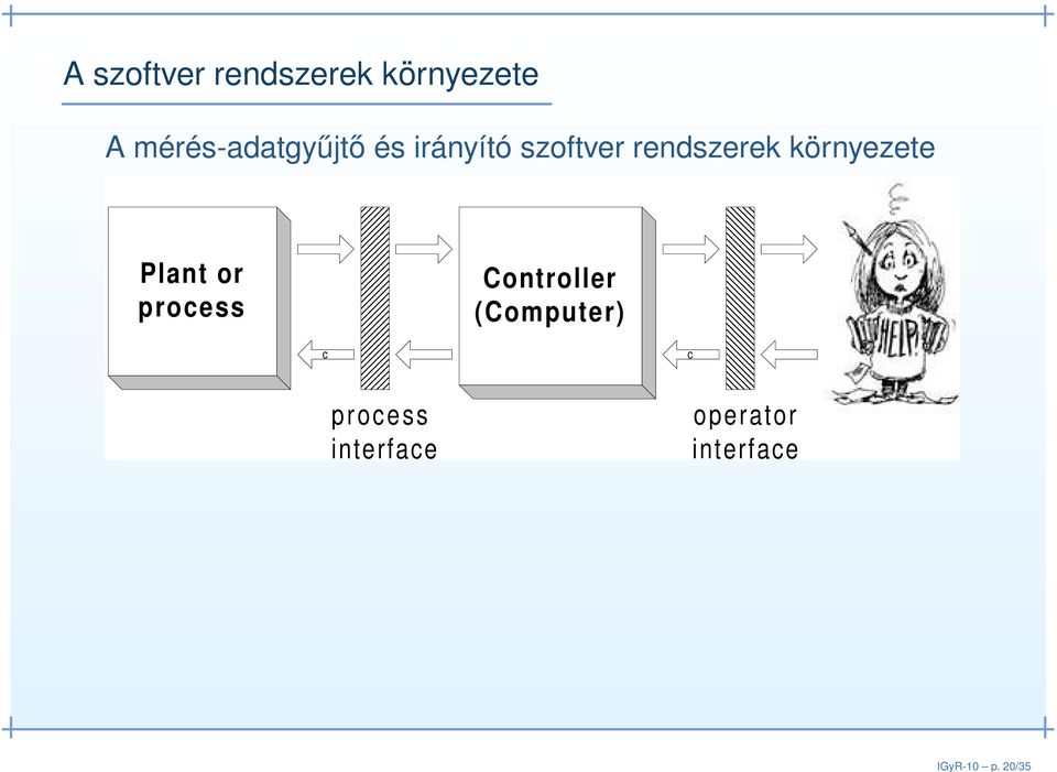 mérés-adatgyűjtő és irányító szoftver