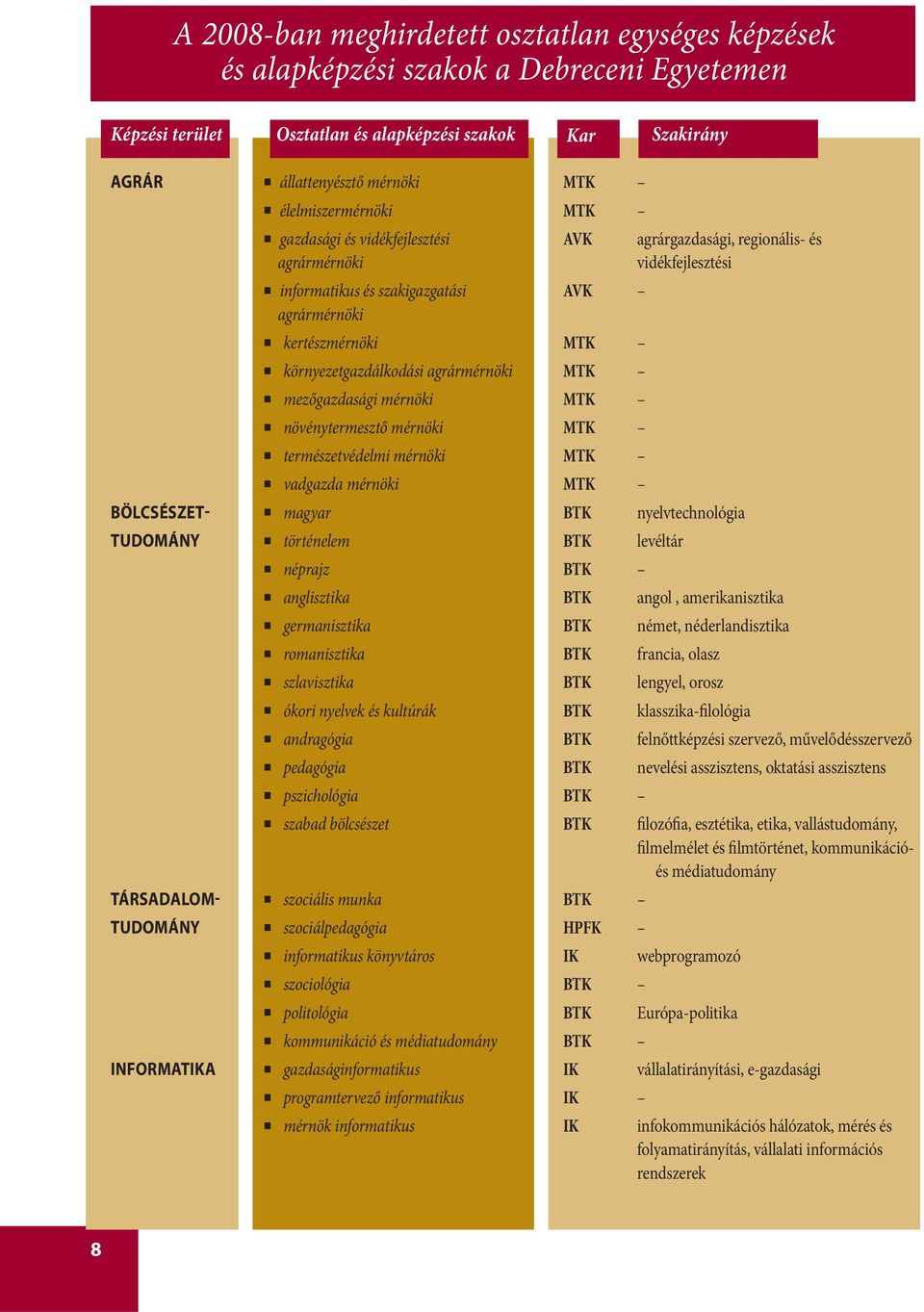 környezetgazdálkodási agrármérnöki MTK mezőgazdasági mérnöki MTK növénytermesztő mérnöki MTK természetvédelmi mérnöki MTK vadgazda mérnöki MTK BÖLCSÉSZET- magyar BTK nyelvtechnológia TUDOMÁNY