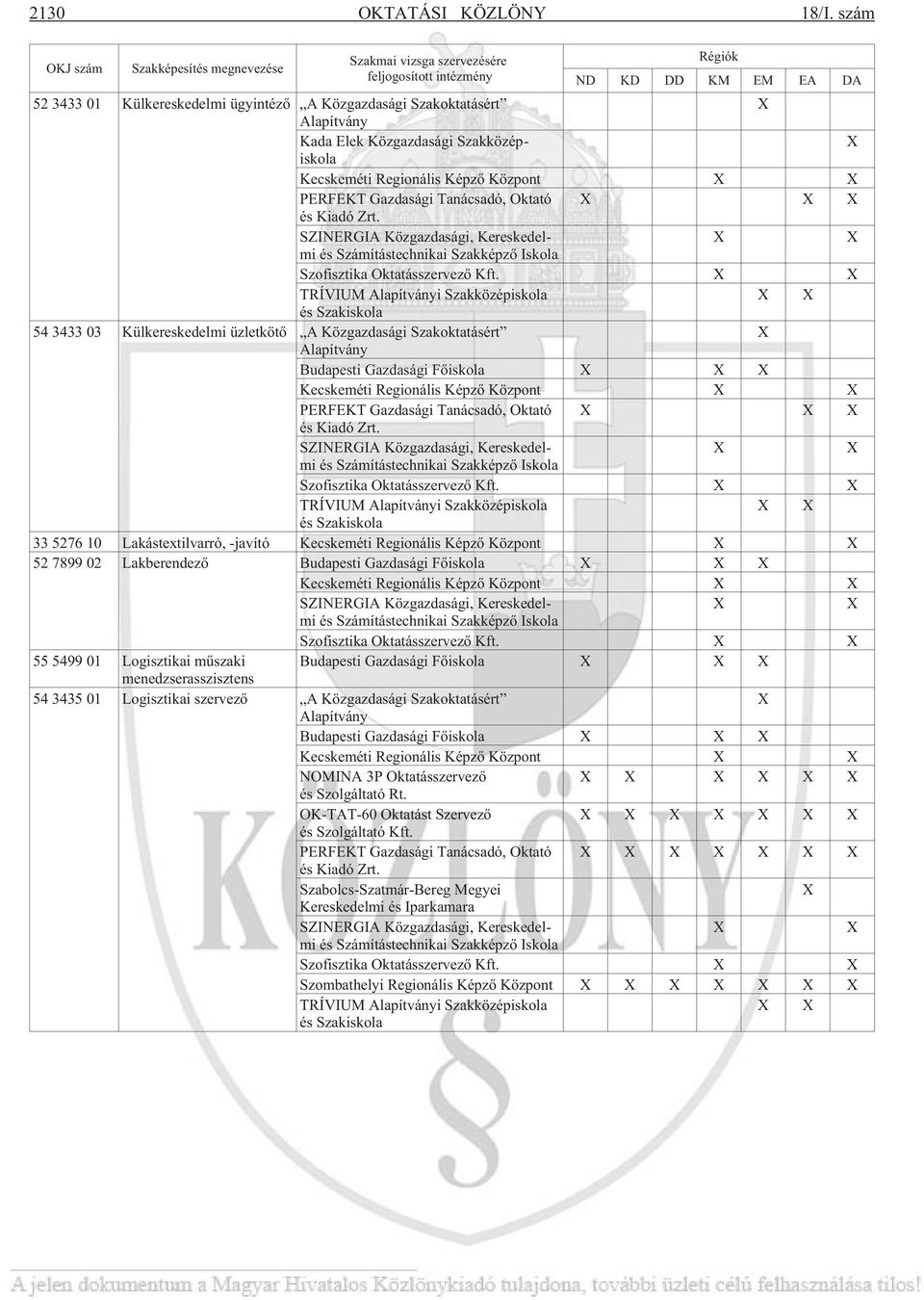 Kada Elek Közgazdasági Szakközépiskola Kecskeméti Regionális Képzõ Központ PERFEKT Gazdasági Tanácsadó, Oktató és Kiadó Zrt.