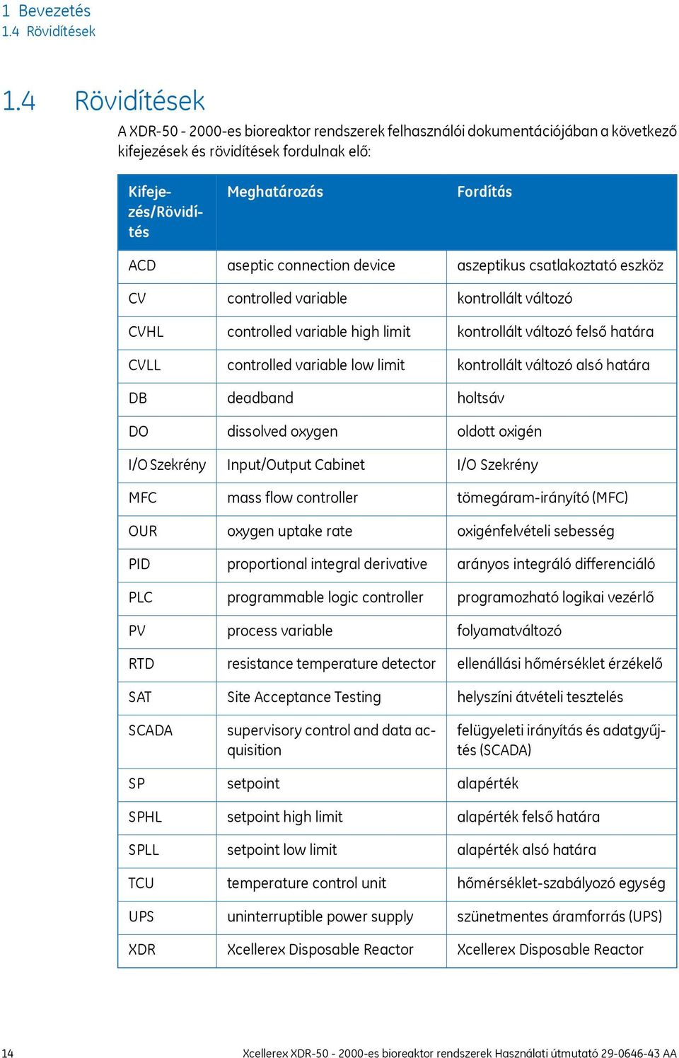 OUR PID PLC PV RTD SAT SCADA SP SPHL SPLL TCU UPS XDR Meghatározás aseptic connection device controlled variable controlled variable high limit controlled variable low limit deadband dissolved oxygen