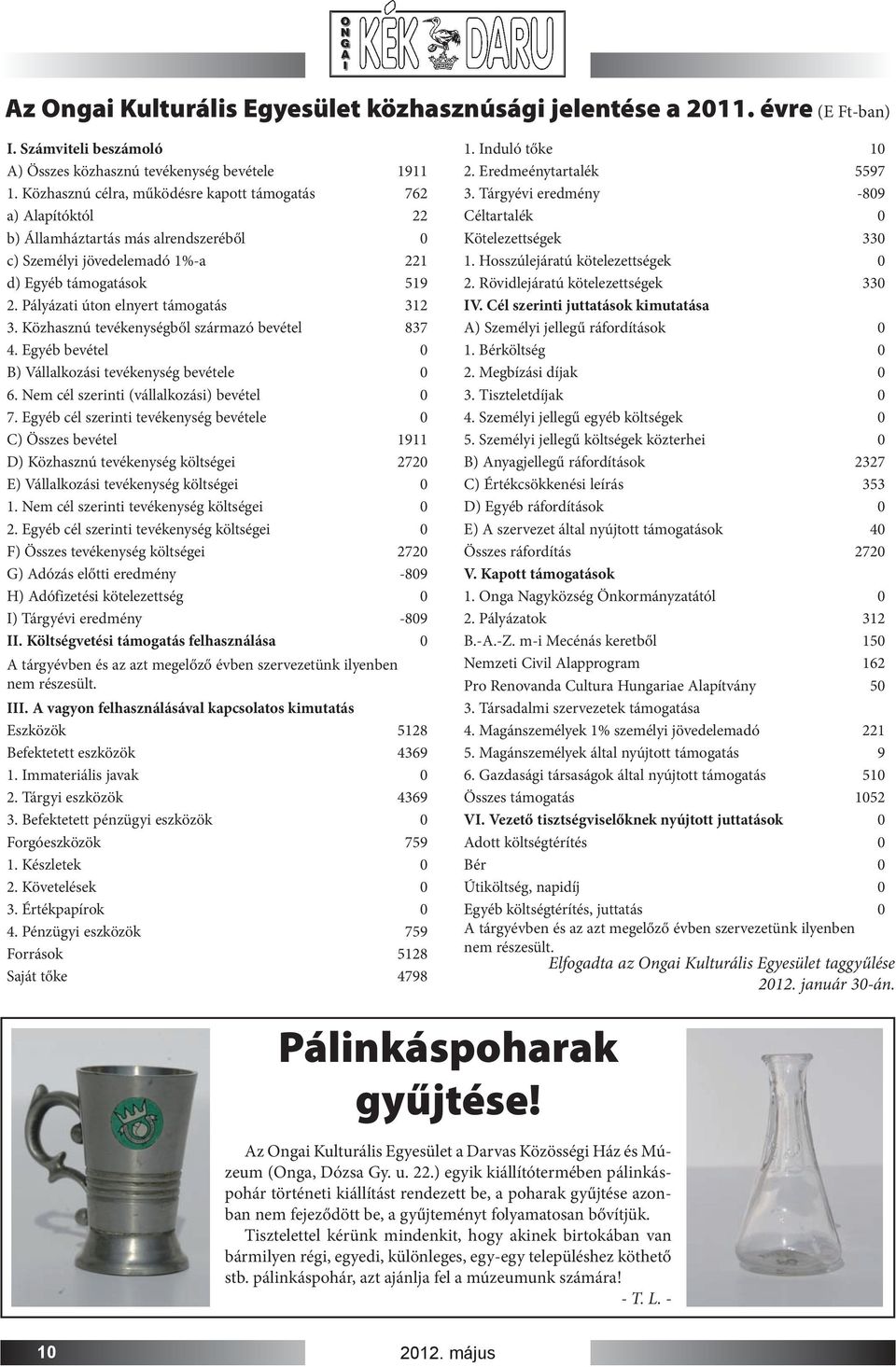 Pályázati úton elnyert támogatás 312 3. Közhasznú tevékenységből származó bevétel 837 4. Egyéb bevétel 0 B) Vállalkozási tevékenység bevétele 0 6. Nem cél szerinti (vállalkozási) bevétel 0 7.