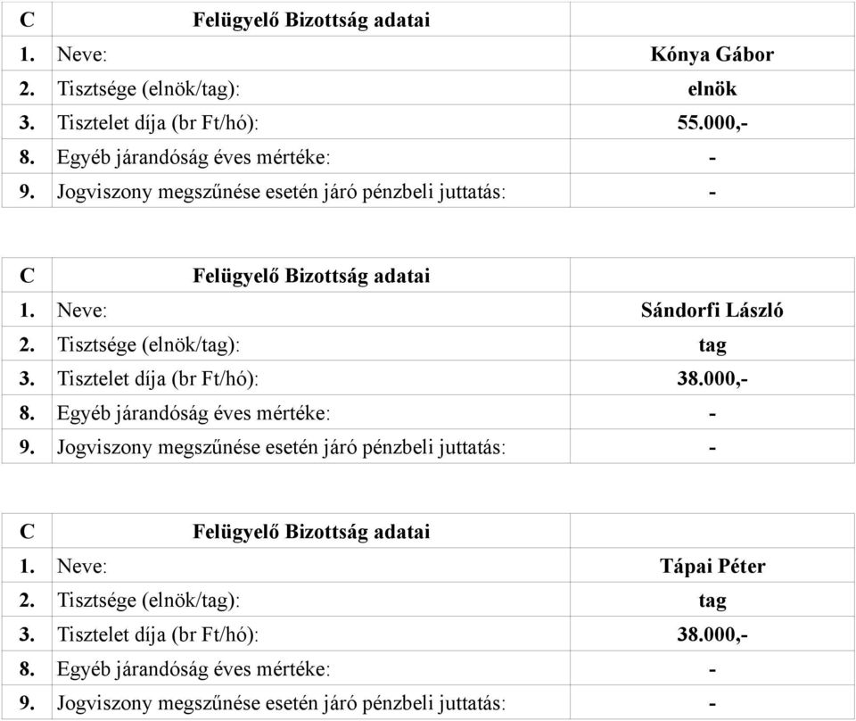 Tisztelet díja (br Ft/hó): 38.000, 8. Egyéb járandóság éves mértéke: 9. Jogviszony megszűnése esetén járó pénzbeli juttatás: C Felügyelő izottság adatai 1.