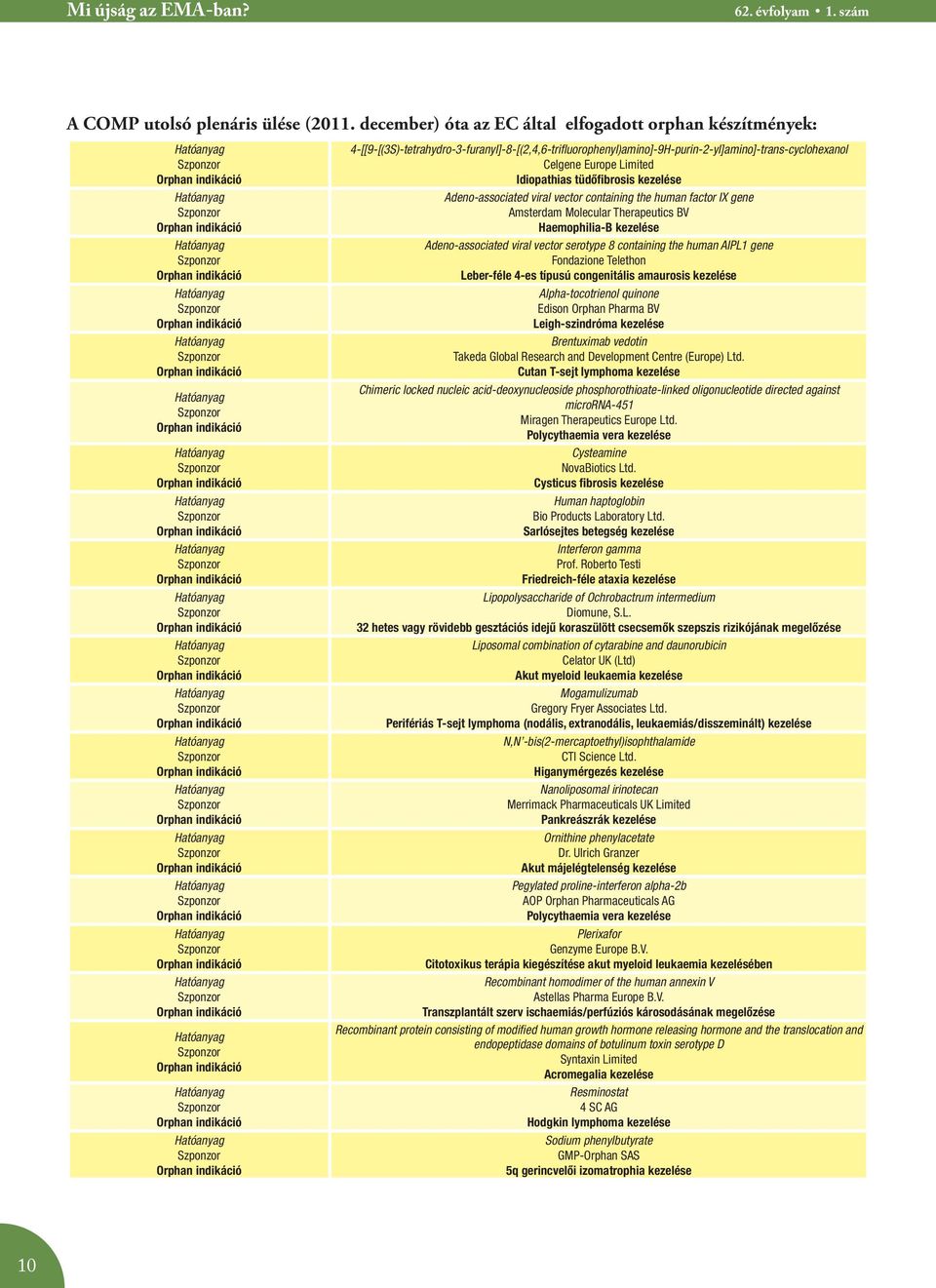 tüdőfibrosis kezelése Adeno-associated viral vector containing the human factor IX gene Amsterdam Molecular Therapeutics BV Haemophilia-B kezelése Adeno-associated viral vector serotype 8 containing