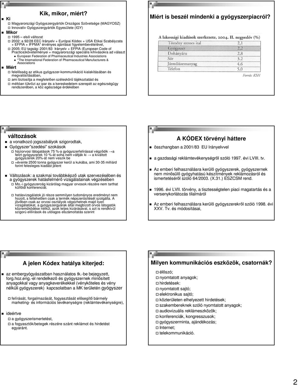 + EFPIA + IFPMA* érvényes ajánlásai figyelembevételével, 2005: EU tagság: 2001/83 Irányelv + EFPlA (European Code of Practice)követelményei + magyarországi speciális kihívásokra ad választ European